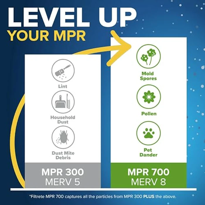 Filtrete 18x18x1 Air Filter, MPR 300, MERV 5, Clean Living Basic Dust 3-Month Pleated 1-Inch Air Filters, 6 Filters, White by Filtrete - Image 4