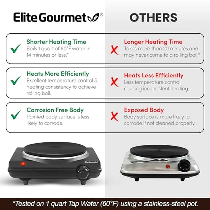 Elite Gourmet Countertop Electric Burner, 1000W Cast Iron Hot Plate, 7 Heat Settings, Portable Cooktop for RV, Dorm, Office & Small Kitchens, Road-Ready & Compact by Elite Gourmet - Image 8