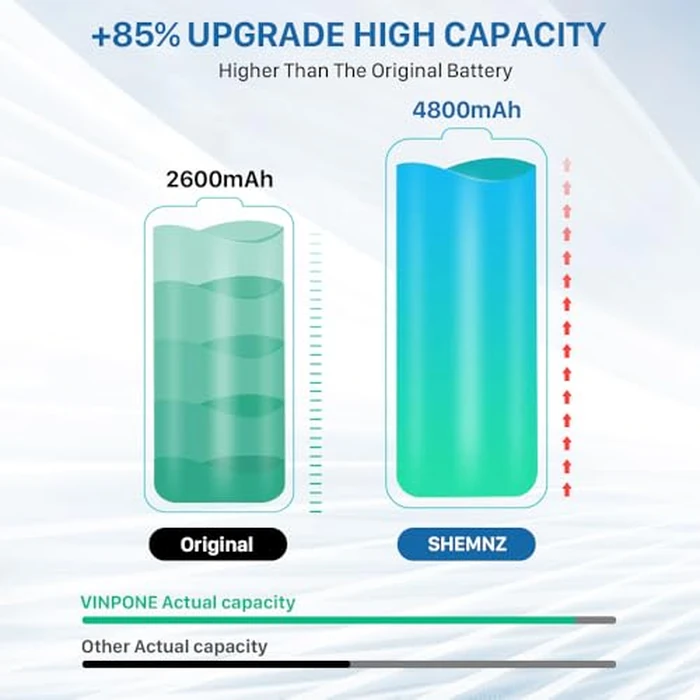 Galaxy S4 Battery, [Upgraded] 4800mAh Li-Polymer EB-B600BE Replacement Battery for Samsung Galaxy S4 EB-B600BE,AT&T I337,Verizon I545,Sprint L720,T-Mobile M919,R970,I9500,I9505 by SHENMZ - Image 7