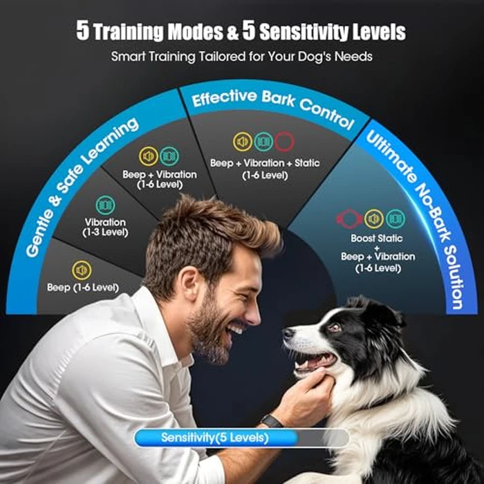 Oliry Smart AI Bark Collar for Large Medium Small Dogs, Anti Barking Device with 5 Training Modes, Exclusive Forced Bark-Stopping, Rechargeable IP67 Waterproof Bark Collar with 5 Sensitivity (Black) by Oliry - Image 1