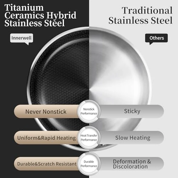 Non Stick Frying Pan with Lid, 12 Inch Ceramic Hybrid Tri-Ply Stainless Steel Frying Pans Nonstick W/Lid, Large Induction Skillet Frying Pans for Cooking, Metal Utensil Safe, PFAS/PFOA/PTFE Free by Innerwell - Image 4