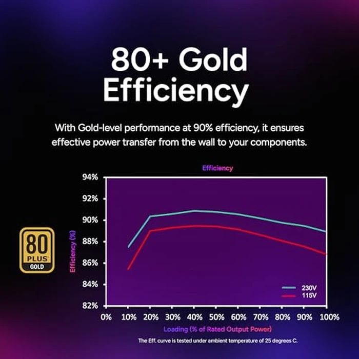 Cooler Master V850 SFX Gold Full Modular, 850W, 80+ Gold Efficiency, ATX Bracket Included, Quiet FDB Fan, Semi-fanless Operation, SFX Form Factor, 10 Year Warranty by Cooler Master - Image 8