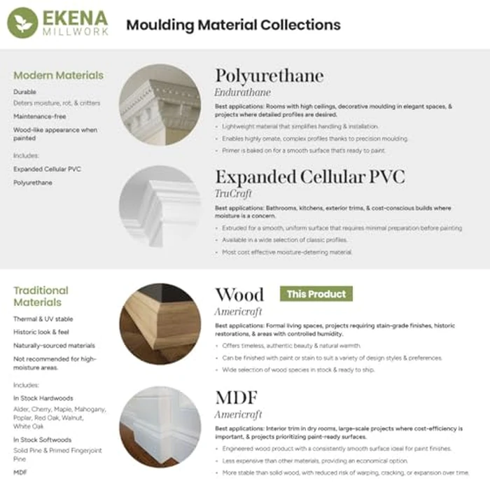 3 5/8"W x 3 5/8"P x 7 1/2"H Americraft Solid Paint Grade Wood Inside Crown Moulding Block for Profiles up to 4"H x 3 5/8"P, Primed Pine by Ekena Millwork - Image 2