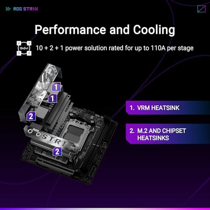 ASUS ROG Strix X870-I Gaming WiFi AMD AM5 X870 Mini ITX Motherboard 10+2+1 Power Stages, Dynamic OC Switcher, Core Flex, DDR5 AEMP, WiFi7, 2X M.2, PCIe5.0, Q-Release Slim, USB4, AI OCing & Networking by Asus - Image 3