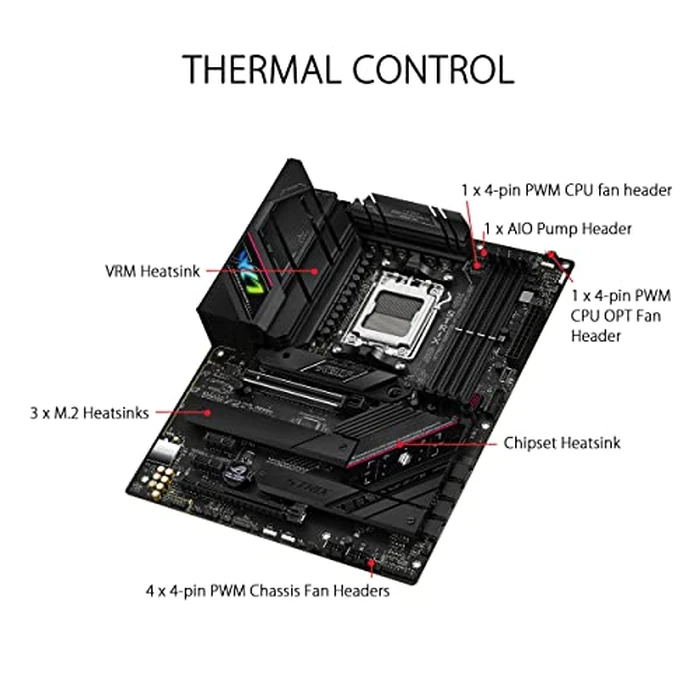 ASUS ROG Strix B650E-F Gaming WiFi AMD B650 AM5 Ryzen(TM) Desktop 9000 8000 & 7000 ATX Motherboard, 12+2 Power Stages, DDR5, 3X M.2 Slot, PCIe(R) 5.0, WiFi 6E, 2.5G LAN, USB 3.2 Gen 2x2 Type-C(R), Aura Sync by ASUS - Image 3