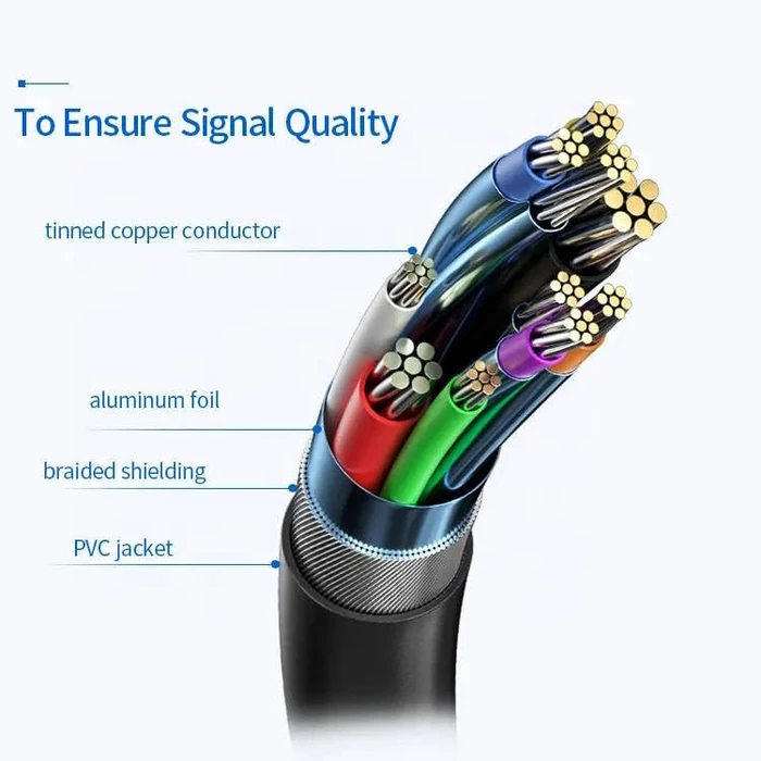 USB C to USB C High Speed Data Transfer, Video, Display, Monitor, Docking Station Cable for MacBook, Laptop, PC, HP, MNN, KYY, ARZOPA, InnoView, UPERFECT, c-Force, ReHisk, ViewSonic, VisionOwl & More by ienza - Image 7