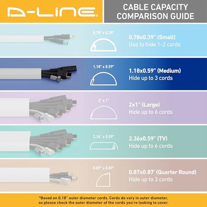 D-Line Cable Raceway On-Wall Cord Cover | 1D3015W | Surface Mount Electrical Channel to Hide and Conceal Cords, Cables, and Wires | White, Paintable by D-Line - Image 7
