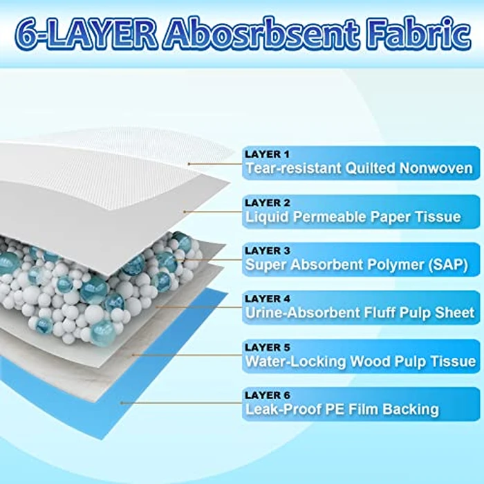 Dogcator Dog Pee Pads Extra Large 30"x36", 30 Count Super Absorbent Pee Pads for Dogs, Disposable Urine Bed Pads for Doggie, Thicken XXL Puppy Pads, Piddle Pads X-Large for Indoor, Outdoor Use by Dogcator - Image 4