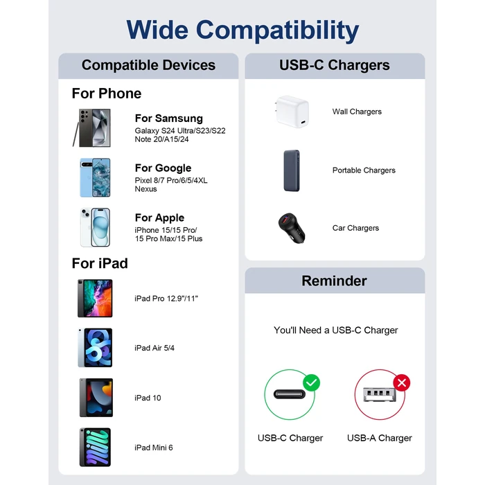 iPhone 15/16/17 Fast Charger Cable 10ft, Extra Long Braided Type C to C Power Cord Fast Charging for Apple iPhone 17/17e/16 Pro Max/16e/15/15Pro Max/15, iPad Pro Air Mini, Galaxy S26/S25, Pixel 10Pro by Ocbuo - Image 7