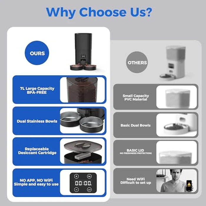 PAPIFEED Automatic Cat Feeder 2 Cats, 7L Large Capacity Cat Food Dispenser for Dry Food, 6 Meals/Day, 12 Portions/Meal, Timed Cat Feeders with Dual Power Supply for Multiple Pets, Black by PAPIFEED - Image 8