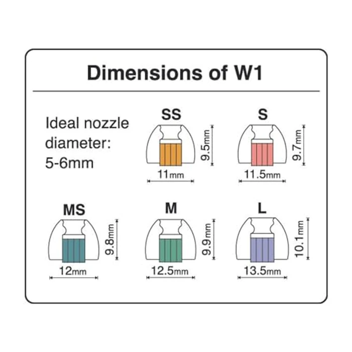 SpinFit W1 for IEM - M - Patented Medical-Grade Silicone Ear Tips, Double W-Shaped Tube Core, More Stability by SpinFit - Image 7