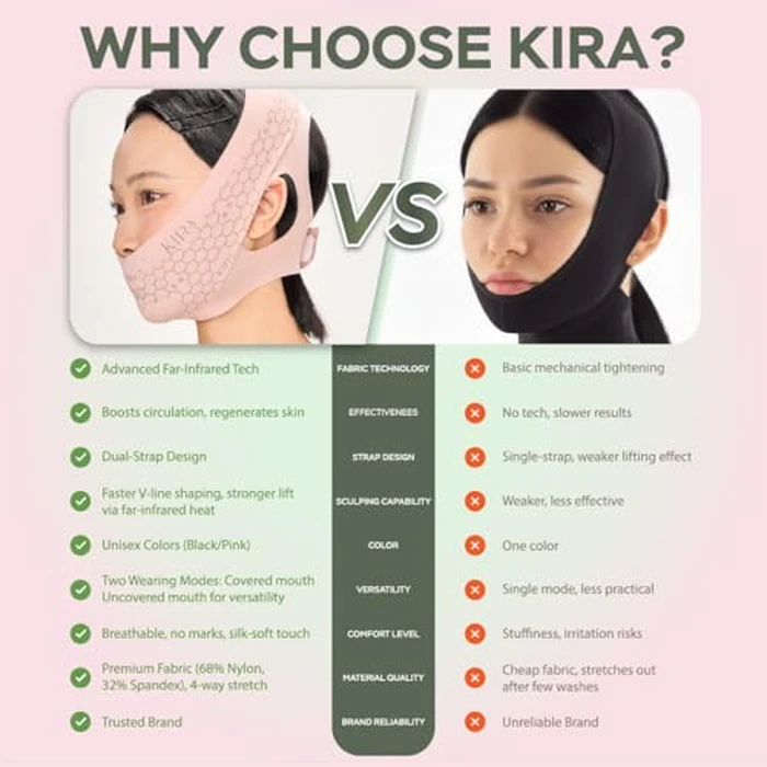 Premium Chin Strap for Sleeping & Anti Snoring, CPAP Chin Strap to Keep Mouth Closed, Jawline Shaper & Double Chin Reducer, Tape-Free Alternative to Mouth Tape for Sleeping (Adjustable, Breathable) by KIRA INTERNATIONAL - Image 9