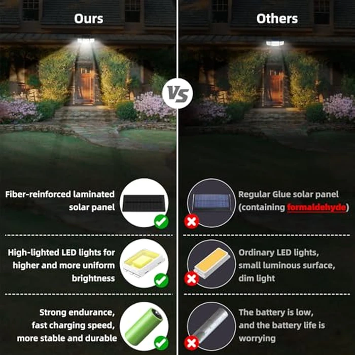 daphino 2500LM Solar Lights Outdoor with Motion Sensor,3 Head 270 degrees Wide Angle Street Area Lights, IP65 Waterproof Security Lighting with 3 Modes(Non-Remote,2 Pcs) by daphino - Image 4