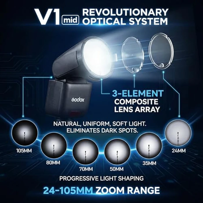 Godox V1 MID C Flash for Canon, 55W Round Head Speedlite Touchscreen, Upgrade 24mm, 650+Full Power Pops, 1.7s Recycle, TTL/HSS 1/8000s V1MID Lightweight Travel Flash for EOS R5 R6II R8 R50 Fits AK-R1 by GODOX - Image 3