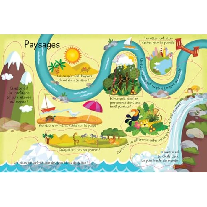 Dinosaures - Mon grand livre de réponses N.E. by YOYO - Used - Like New condition - CA$12.92