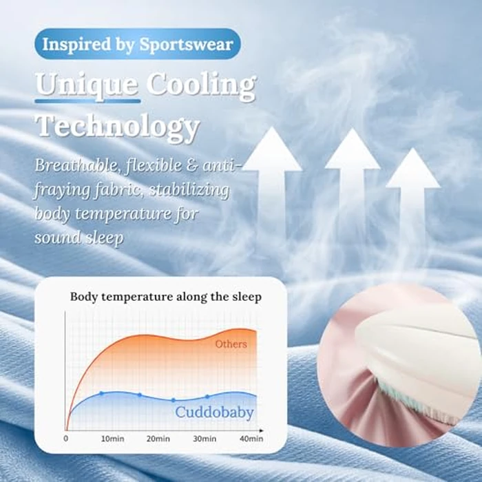 Cuddo Baby Pregnancy Pillow 5-in-1 |Adjustable Shape, Cooling Fabric| Beanbag Style Microbead, O-Shape for Nursing, 5-Point Full Body Support for Side Sleepers, Gift for Women, with Travel Bag - Blue by Cuddo Baby - Image 3