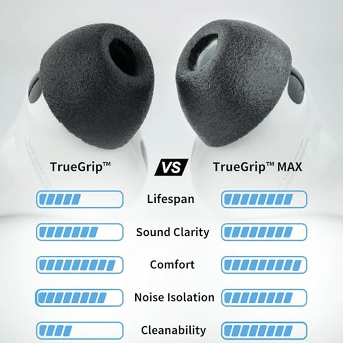 Comply TrueGrip | Premium Memory Foam Replacement Earbud Tips for Apple AirPods Pro Gen 3 | Long Lasting Comfort, Secure Fit, Superior Noise Isolation| White (Large) (3 Pairs) by Comply - Image 2