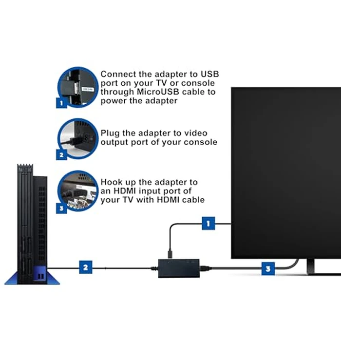 LEVELHIKE HDMI Cable for PlayStation 2 & PlayStation 1 Console (PS2 & PS1), PS1/PS2 to HDMI Adapter with True RGB Signal Output (100% Improved Video Quality), HD Converter with 4:3/16:9 Switch by LEVELHIKE - Image 2