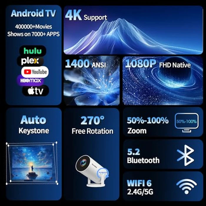 [2026 Upgraded] Mini Projector Support 4K 1080P FHD Auto Keystone 270 degrees Rotatable with WiFi 6 and Bluetooth 5.2 Projector Portable Compatibile with HDMI/TV Stick/Memory Stick/Laptop,White by Nonete - Image 2