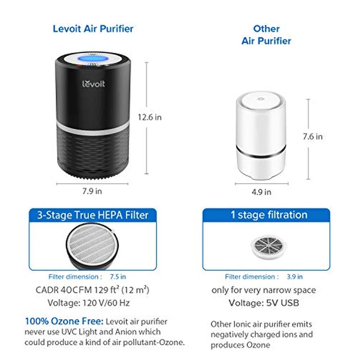 Levoit Air Purifiers for Bedroom Home, Purificateur d'air for Allergies Smoke Odor Dust Pollen, Air Filter Cleaner with 3 Speed Fan and Night Light, Quiet Operation, LV-H132 Black by Levoit - Image 2