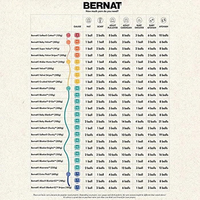 Bernat BABY BLANKET BB Pretty Girl Yarn - 1 Pack of 10.5oz/300g - Polyester - #6 Super Bulky - 220 Yards - Knitting/Crochet by Bernat - Image 6