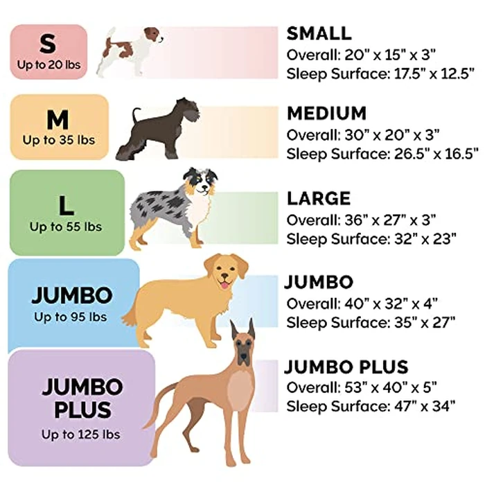Furhaven Memory Foam Dog Bed for Large Dogs w/Removable Bolsters & Washable Cover, for Dogs Up to 95 lbs - Two-Tone Plush Faux Fur & Suede L Shaped Chaise - Dark Sage, Jumbo/XL by Furhaven - Image 6