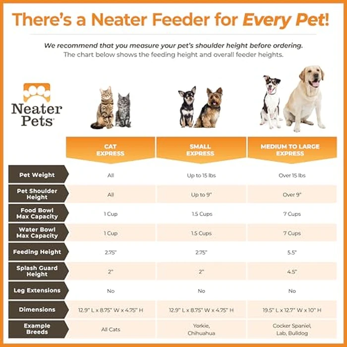 Neater Feeder Express Mess Proof Dog Bowls Elevated for Medium to Large Sized Breed, No Spill Raised Dog Food Bowl Stand, Stainless Steel Food and Water Bowl Set, Pet Dish Feeding Station, Grey by Neater Feeder - Image 6