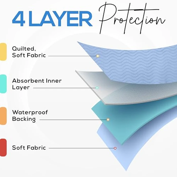 Utopia Bedding Washable Underpads 24" x 36" (Pack of 4), Waterproof Reusable Heavy Absorbency Incontinence Bed Pads for Adults, Kids, Elderly and Pets, Bedwetting Pads for Sofa and Couch (Blue) by Utopia Bedding - Image 7