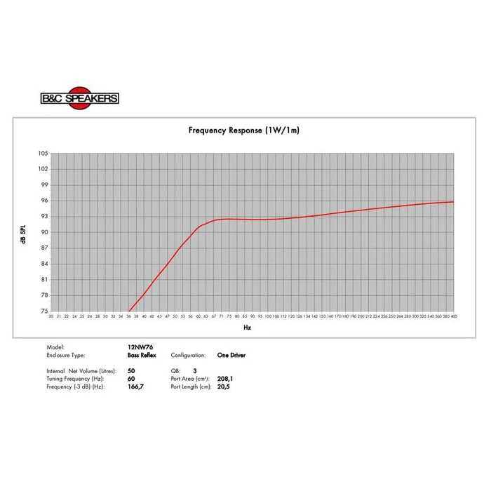 B&C Speakers 12NW76-8 LF Drivers 12-Inch Woofer 8 Ohms Impedance 500 Watts Rms 1000 Watts Max Continuous Power Handling Capacity Neodymium Ring Pro Audio Component Speaker Driver for Motorcycle Car by B&C Speakers - Image 3