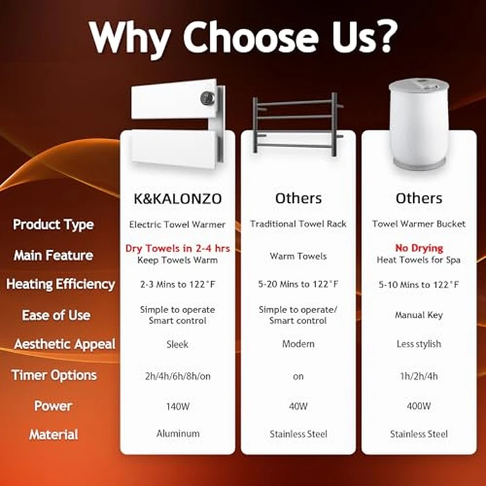 K&KALONZO Electric Towel Warmer, 18.35" W x 14.6" H Wall-Mounted Towel Heater with Built-in Timer, Waterproof Aluminum Towel Warmer for Bathroom, Support Plug-in and Hardwired, White, K2-R-W by K&KALONZO - Image 3