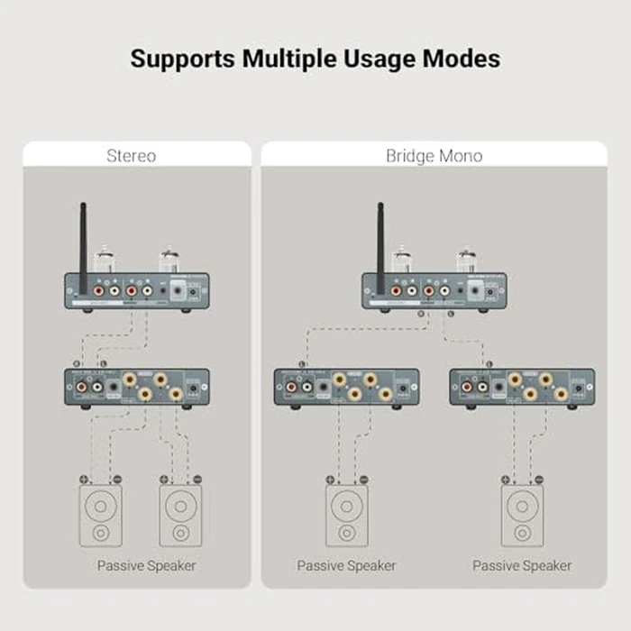 AIYIMA A07 MAX 2 Channel Stereo Amplifier Home Audio 300W*2 TPA3255 Class D Power Amp/Bridgeable Mono Amplifier 600 Watt with 3.5mm Line Output for Passive Bookshelf Speakers+DC36V 6A Power Adapter by AIYIMA - Image 8