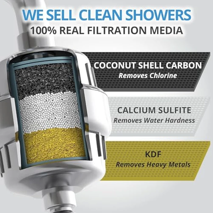 weAQUA Heavy Duty Shower Filter Family 2 PACK - 99% Removal for Hard Water, Chlorine, Fluoride, Heavy Metals, Micro-life, Organics and More (Chrome) by WEAQUA - Image 3