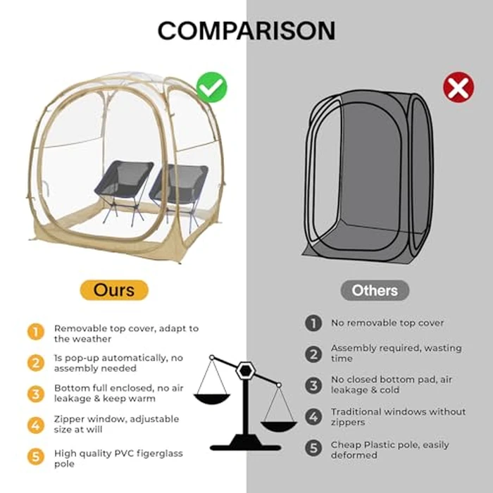 EighteenTek(R) Pop Up Weather Pod, Sport Pod with Attached Floor, 360 degrees Clear View, UPF 50+ UV Protection, Waterproof All-Weather Instant Shelter for Sports Camping Fishing 70"x70"x63"H by PrivatePod - Image 4