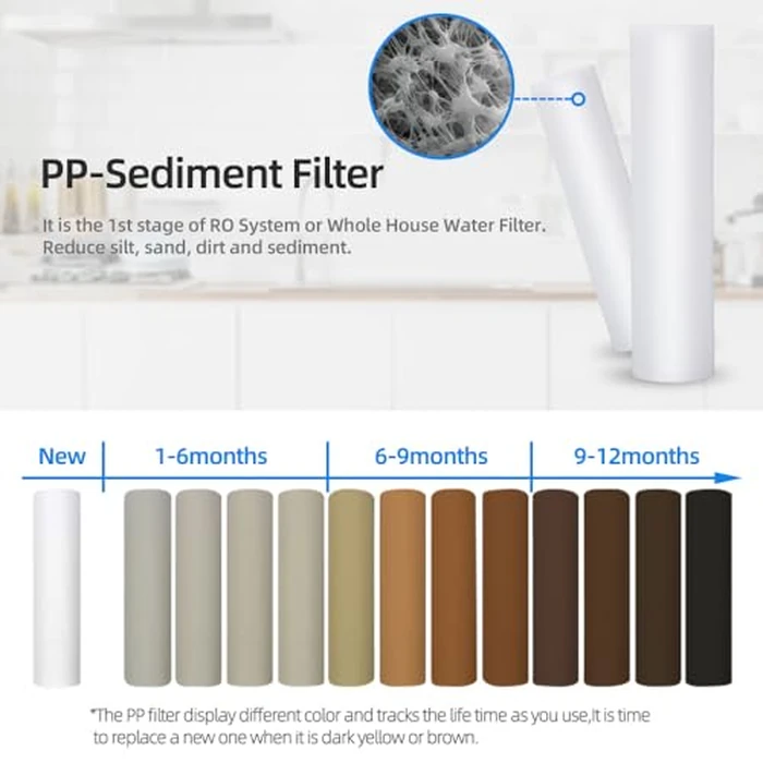 Geekpure Replacement Filter 20 Inch Block Carbon and PP Sediment Filter Cartridge - Big Size 4.5" x 20" (4 Count) by Geekpure - Image 3