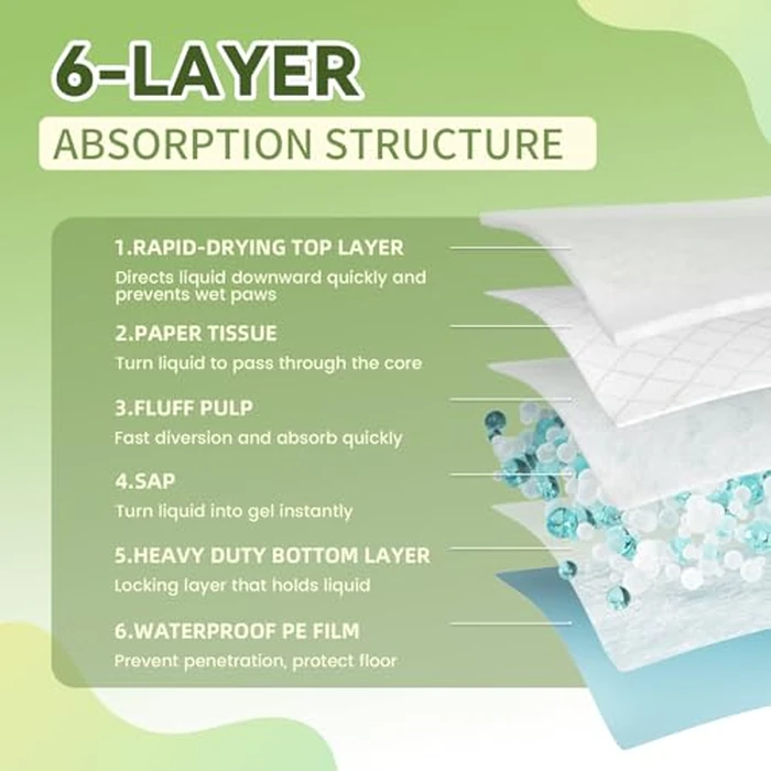 IMMCUTE 100 Count Premium Puppy Pads, 22"x23" Dog Pee Pads - Ultra-Soft Heat-Sealed, 6-Layer Leak-Proof & Super Absorbent Potty Training Pads for Dogs, Cats, Pets | Crate Training & Indoor Use, Blue by IMMCUTE - Image 7