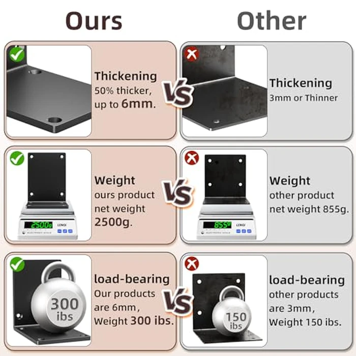 Dabolang 2 Pcs 8" X 8" X 6" Heavy Duty Steel L Angle Bracket for Wood, Large 90 Degree Corner Shelf Support Bracket, 8x8 Post to Beam Connector, Thickness 1/4"(6mm), Max Load 300+lbs- by Dabolang - Image 5