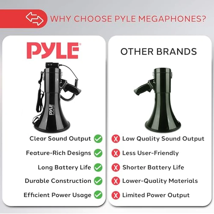 PYLE 50W Megaphone Speaker PA Bullhorn - Built-in Siren, Adjustable Volume Control, 35mm Aux Input, 1554 Meters Range, Perfect for Sports Events, Emergency Drills, and Outdoor Activities, Black by Pyle - Image 4