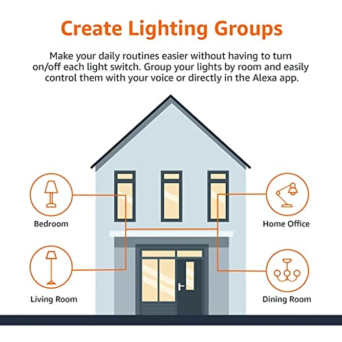 Amazon Basics Smart A19 LED Light Bulb, Color Changing, 9W (60W Equivalent), 800LM, Works with Alexa Only, WiFi 2.4 GHz, No Hub Required, Mood Lighting, Energy Efficient, 1-Pack by Amazon Basics - Image 6