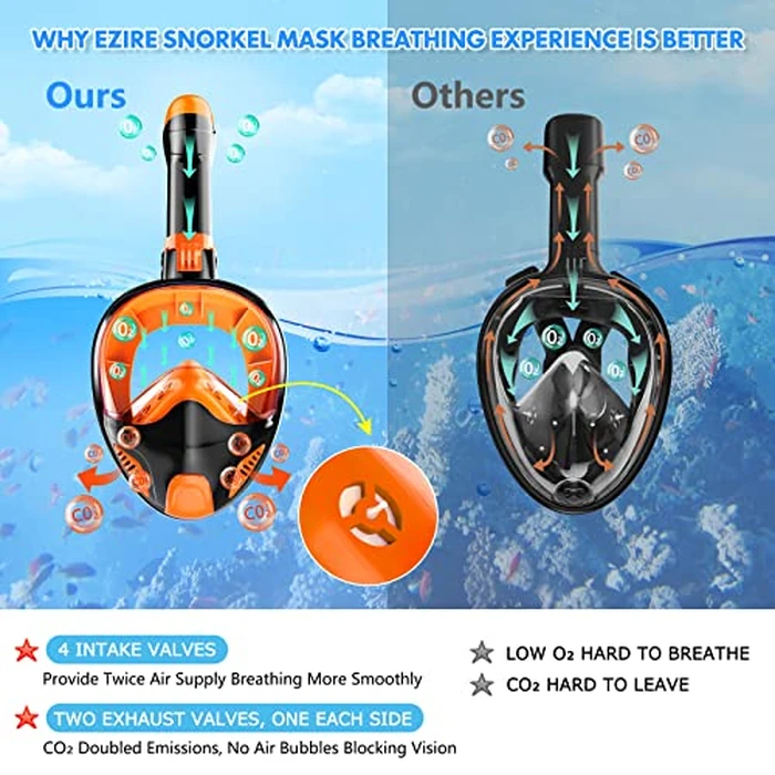 Full Face Snorkel Mask for Adults Teen, Snorkeling Gear with Detachable Camera Mount, Panoramic 180 degrees View, Anti-Fog Anti-Leak Snorkling Set for Man and Women (Dark Blue+Black Orange-S/M) by Hydroview - Image 4