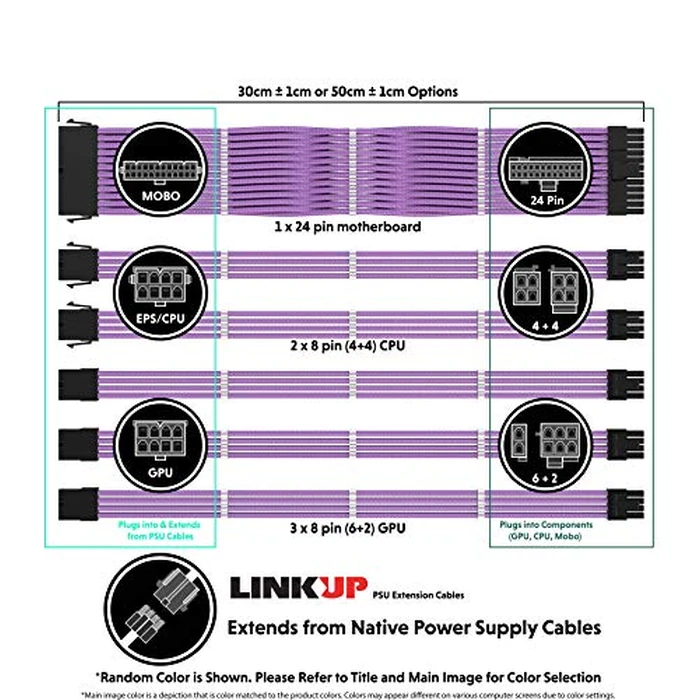 LINKUP - AVA 50cm PSU Cable Extension Sleeved Custom Mod GPU PC Braided w/Comb Kit - Compatible with RTX3090 | 1 x 24 P (20+4) | 2 x 8 P (4+4) CPU | 3 x 8 P (6+2) GPU Set | 500mm - Black by LINKUP - Image 2