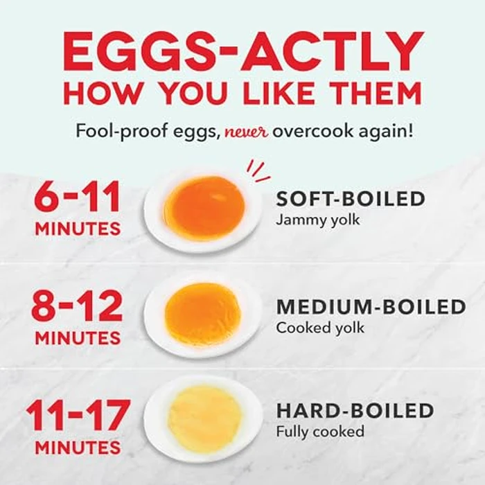 Dash Rapid Egg Cooker - Boiler, Poacher & Steamer - Includes Measuring & Recipe Guide - Dishwasher Safe - BPA Free - Holds 7 Eggs, Black by DASH - Image 7