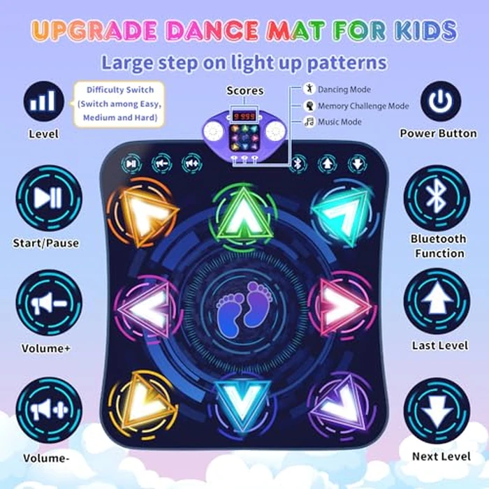 Dance Mat Toys for 3-12 Year Old Girls & Boys, Dance Mats with Light Up 8-Buttons & Wireless Bluetooth, Music Dance Toy with 5 Modes Game, Birthday Xmas Gifts for 3 4 5 6 7 8 9 10+ Year Old Girls Boys by ANNKIE - Image 2