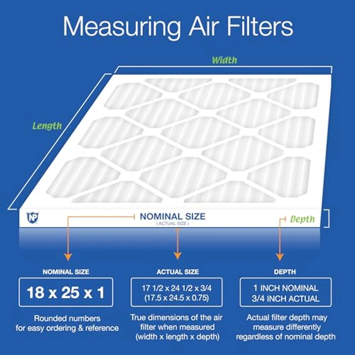 Nordic Pure 18x25x1M8-6 MERV 8 Pleated AC Furnace Air Filter, 18x25x1, Box of 6 by Nordic Pure - Image 2