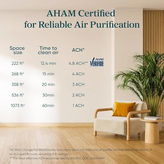 Levoit Air Purifiers Large Room Bedroom Home Up to 1073 ft², AHAM VERIFIDE, 4 Customized Replacement Filter Remove Allergies Pollen Dust Smoke Odor, Air Cleaner with Sleep Mode, Core 300-P White by Levoit - Image 7