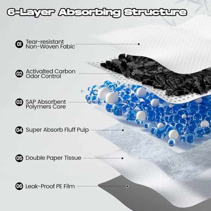 DOGGO DOUG Dog Pee Pads for Dogs XXL 30"x36" Charcoal Puppy Pads 50 Counts Extra Large Disposable Activated Carbon Super Absorbent Full Edge-Wrapping Odor-Control Training Pads with Adhesive Tabs by DOGGO DOUG - Image 3