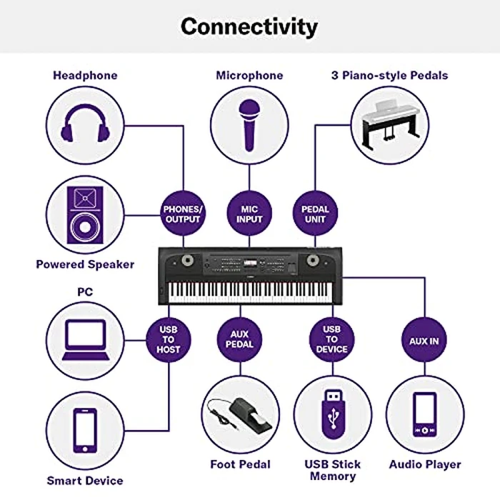 Yamaha DGX-670B, 88-Key Weighted Digital Piano with Sustain Foot Switch and Music Rest, Black - Furniture Stand Sold Separately by Yamaha - Image 6