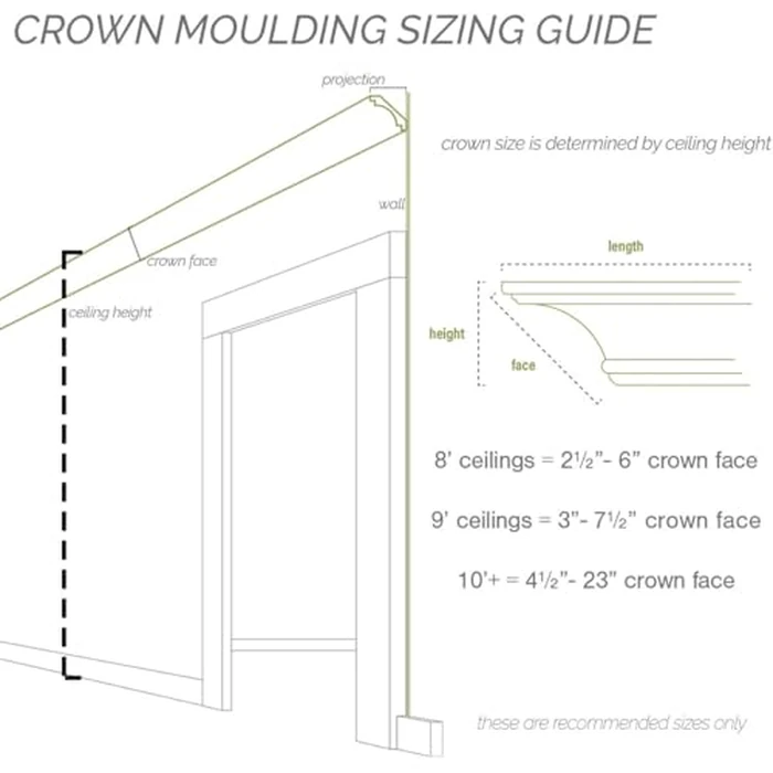 Endurathane Terrones Crown Moulding, 5"H x 5 3/8"P x 7 3/8"F x 94 1/2"L, (5 1/2" Repeat), Factory Primed (2-Pack) by Ekena Millwork - Image 6