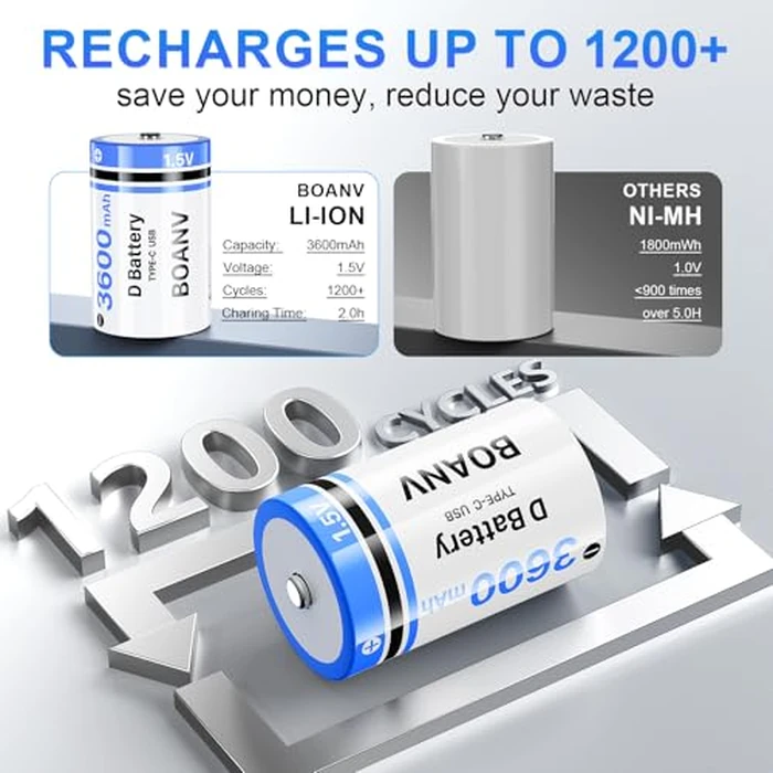BOANV 4PCS Rechargeable D Batteries with 2 in 1 USB Cable, Lithium-ion D Batterties, 1.5V 3600mAh D Size Cell Battery for Floodlight Toys,Flashlights,Camping Lanterns and Work Lights by BOANV - Image 2