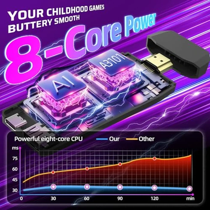 Topwest Upgraded Retro Gaming Console with 2 Pack 2.4GHz Wireless Controllers, 4K HDMI Output & 64GB, Plug & Play Game Stick for TV, Compatible with 20,000+ Classic Video Games (Black) by Topwest - Image 5