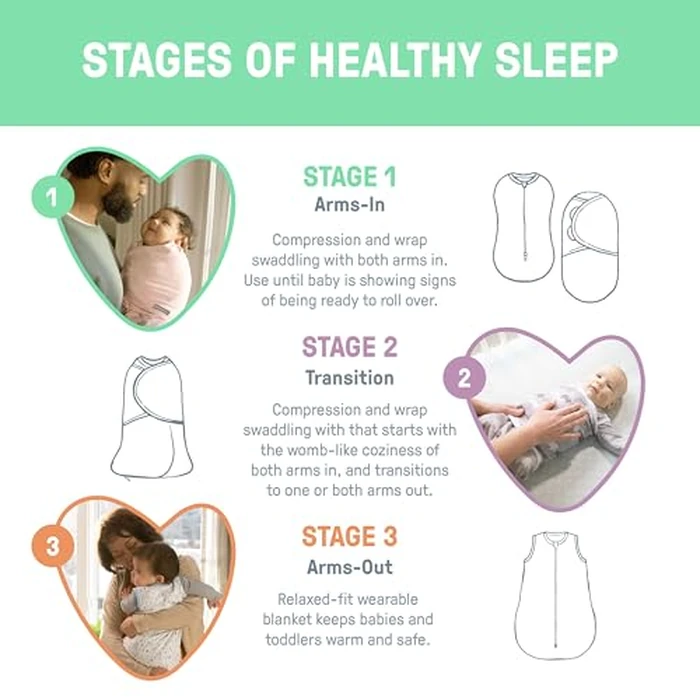 Ingenuity SwaddleMe Original Swaddle, 0-3 Months, 2-Pack - Peekaboo Sloth by SwaddleMe - Image 6